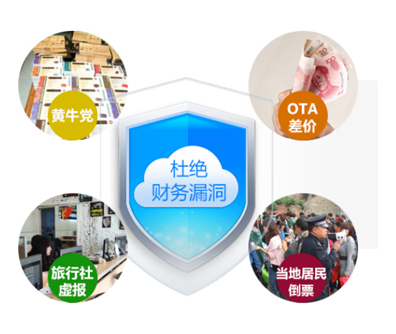 旅游景區(qū)倒票、財務(wù)漏洞解決方案