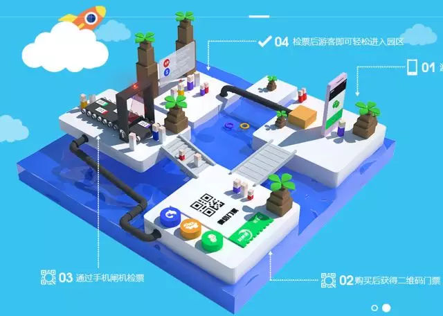 迎接智慧旅游年，易景通景區(qū)票務(wù)系統(tǒng)已經(jīng)全面升級 
