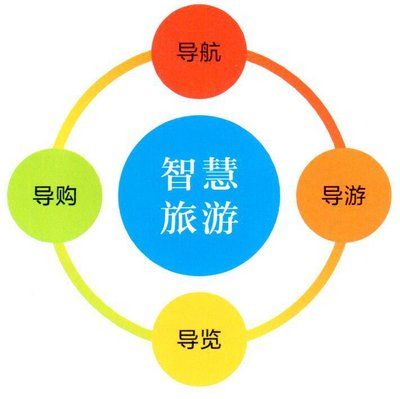 票務(wù)系統(tǒng)的有哪些模塊？可以免費試用嗎？