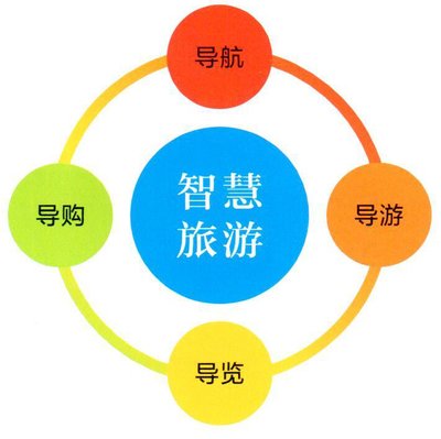 景區(qū)智慧旅游系統(tǒng)有什么作用？可以使用嗎？