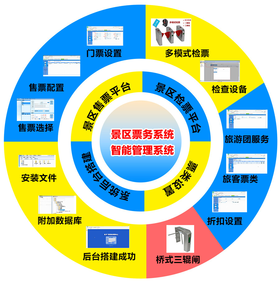 景區(qū)自動(dòng)售票系統(tǒng)好用嗎？優(yōu)點(diǎn)有哪些？