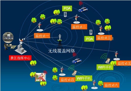 怎么找到一家值得合作的景區(qū)系統(tǒng)管理公司？重點考慮這些