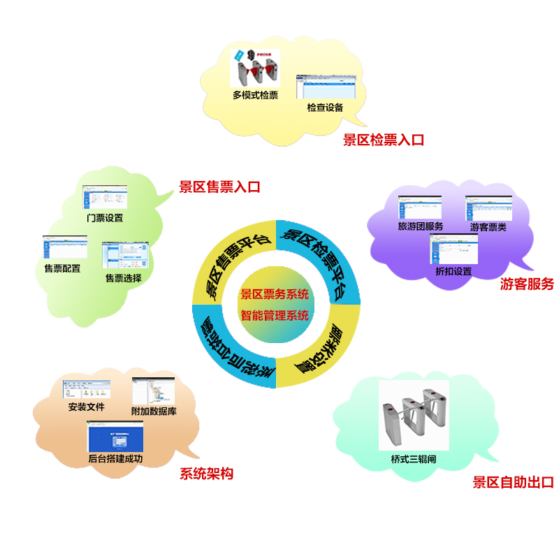 景區(qū)電子售票系統(tǒng)怎么選擇才能更方便？