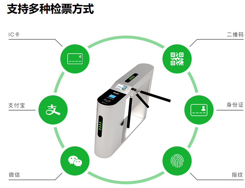 景區(qū)手持檢票機有何作用？提高檢票效率