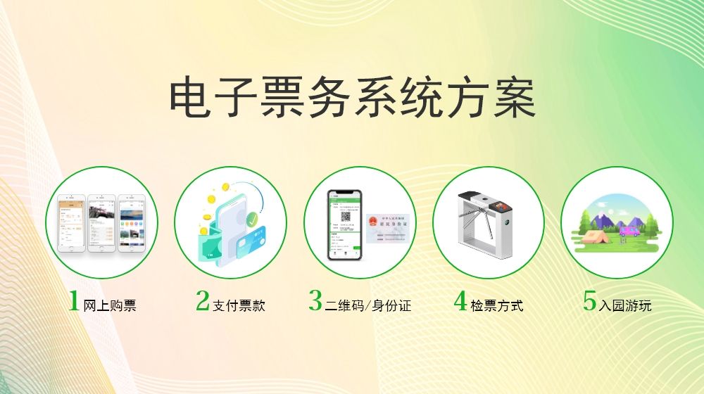 票務票系統(tǒng)做好，景區(qū)運行更方便