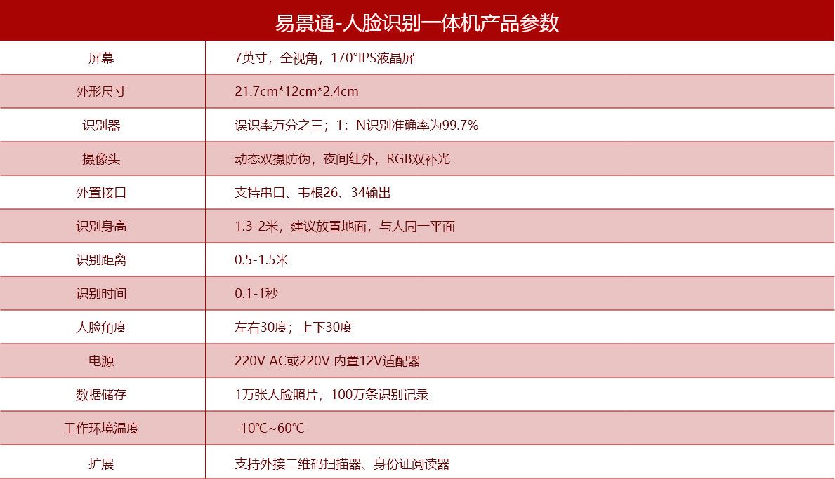 海洋館人臉識別一體機會泄露人臉信息么？如何選擇票務(wù)系統(tǒng)？