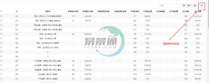 易景通景區(qū)票務(wù)系統(tǒng)：銷(xiāo)售匯總（在線收入）