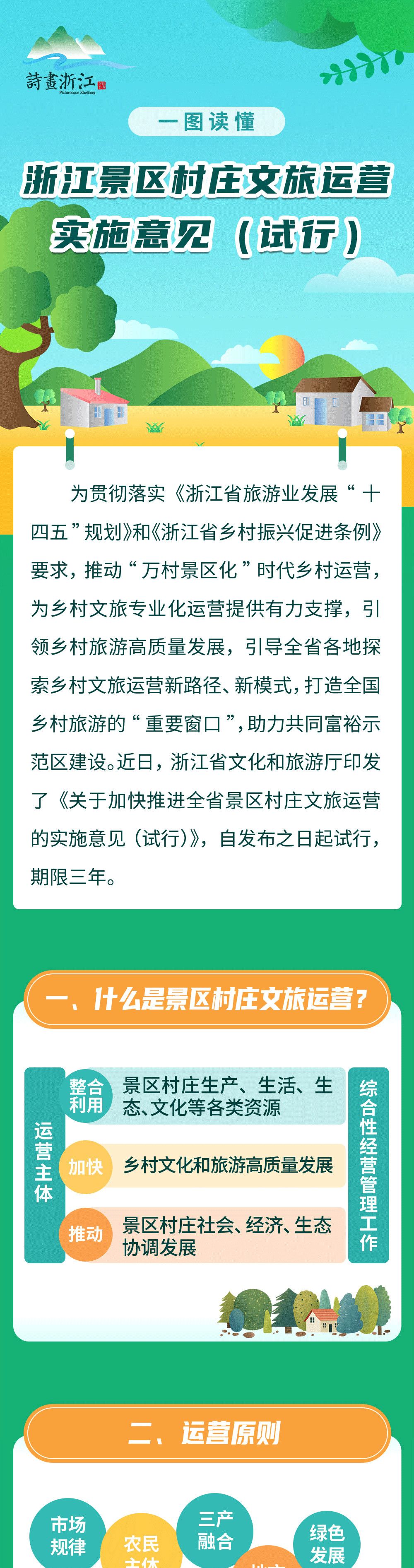 鄉(xiāng)村文旅項(xiàng)目運(yùn)營(yíng)怎么做？看看官方怎么說(shuō)！