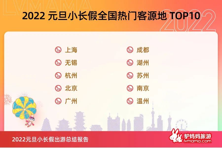 主題樂園、冰雪旅游、迎春燈會人氣十足</p>