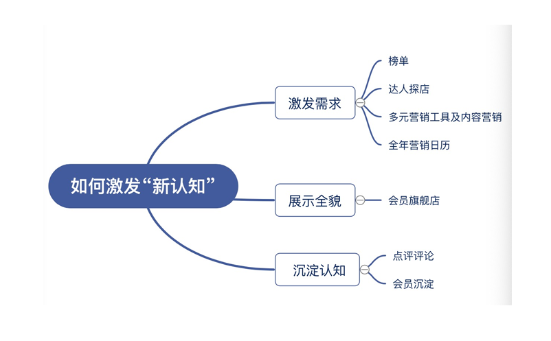 在景區(qū)消費變化的場景下，美團門票打造全新旅游消費供需鏈