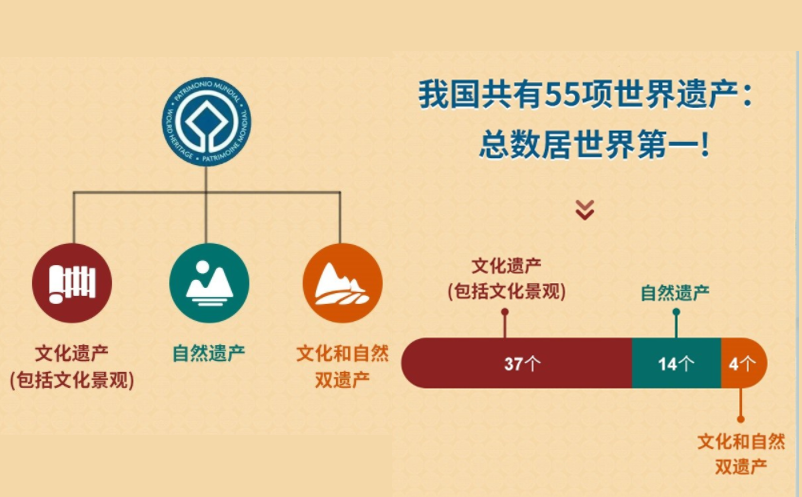 易景通景區(qū)票務(wù)系統(tǒng)賦能世遺景區(qū)智慧升級