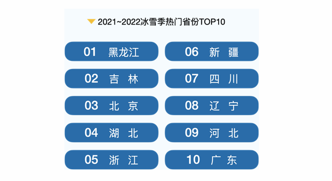冰雪旅游哪兒最火？哪類產(chǎn)品受青睞？哪些人群是主力？一起來(lái)看。