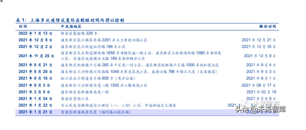 看精準化疫情防控與國內(nèi)旅游業(yè)恢復(fù)支持政策