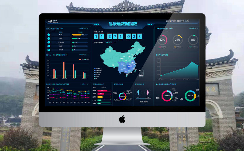 景區(qū)搭建大數據平臺